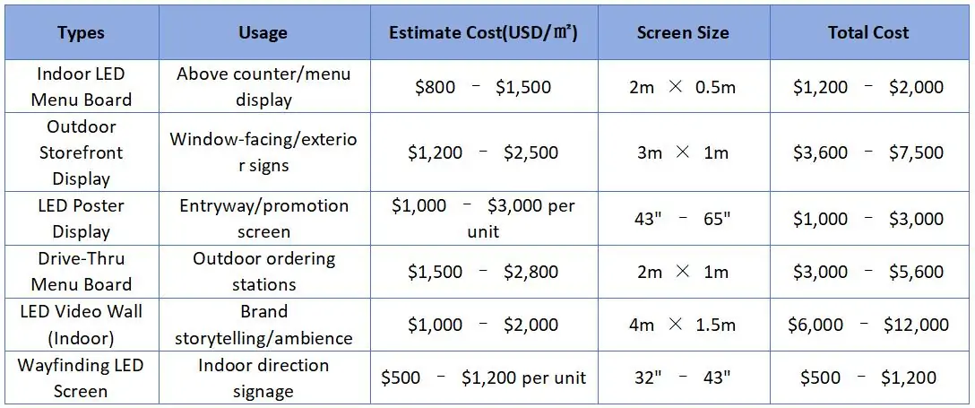 Average LED Screen Price Overview Average LED Screen Price Overview